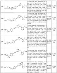 Figure imgf000283_0001