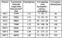 Figure imgf000065_0002