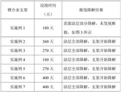 Figure BDA0002849320520000171