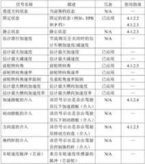 Figure BDA0003866426820000732