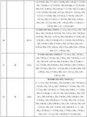 Figure BDA0003027048450003941