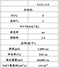 Figure BDA0000465145140000801