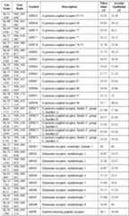 Figure imgf000073_0001