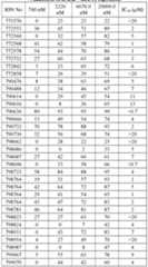 Figure imgf000146_0001