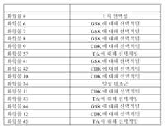 Figure 112016080146628-pat00099