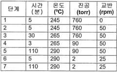 Figure 112007088541928-pct00009