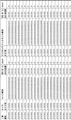 Figure 0007028764000059