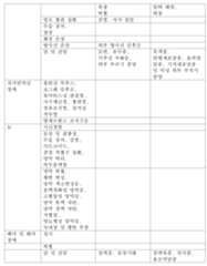 Figure 112010053840342-pct00036