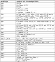 Figure imgf000112_0001