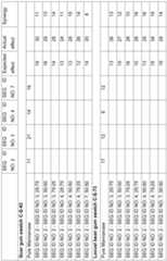 Figure imgf000201_0001