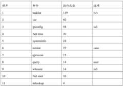 Figure BDA0001426876510000111