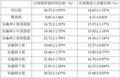 Figure BDA0003573317280000133