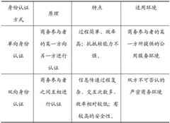 Figure BDA0002258088610000131