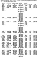 Figure 112018088977530-pat00048