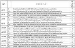 Figure BDA0001931338220000141