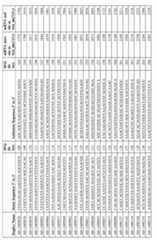 Figure imgf000120_0001