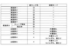 Figure JPOXMLDOC01-appb-T000001