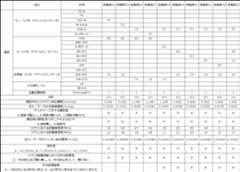 Figure JPOXMLDOC01-appb-T000022