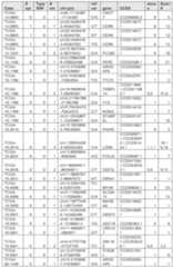 Figure imgf000148_0001