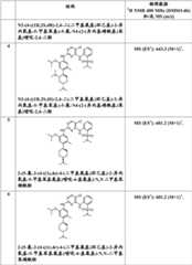 Figure BDA0000414823830000571