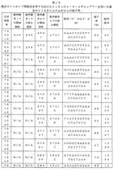 Figure 0007646616000098