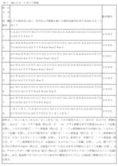 Figure 2023517041000023