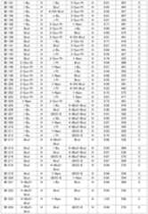 Figure JPOXMLDOC01-appb-T000085