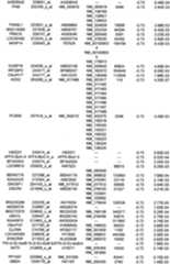 Figure 112018088977530-pat00295