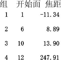 Figure GDA0000105534970000272