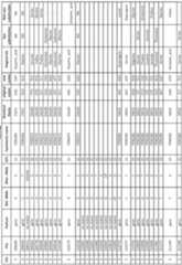 Figure imgf000262_0001