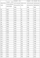 Figure BDA0002313496420000151