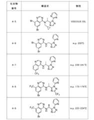 Figure JPOXMLDOC01-appb-T000017