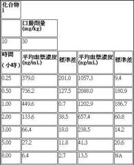 Figure 108127609-A0304-0095