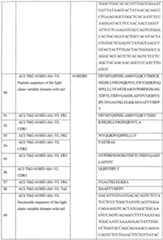 Figure imgf000101_0001