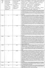 Figure imgf000363_0001