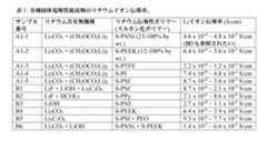 Figure 0007008024000005