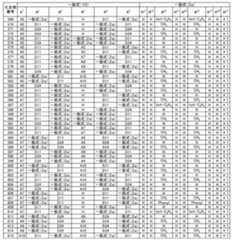 Figure 0007325731000061