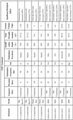 Figure imgf000032_0001