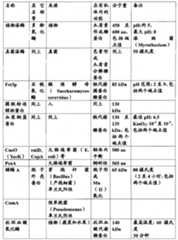 Figure BPA00001342899900081