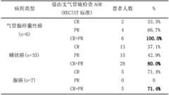 Figure GDA0003894900180000242