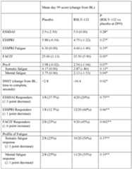 Figure imgf000194_0001