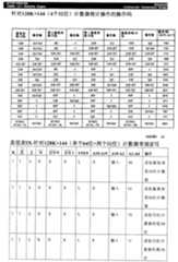 Figure G2005844822920070627D000431