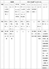 Figure BDA0002763179510001151