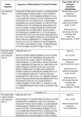 Figure imgf000058_0001