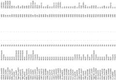 Figure imgf000152_0001
