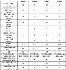 Figure JPOXMLDOC01-appb-T000001