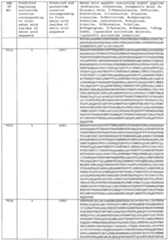 Figure imgf000588_0001