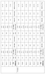 Figure 0007367038000029