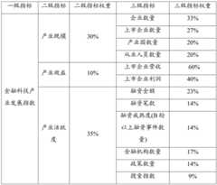 Figure BDA0002334828640000173