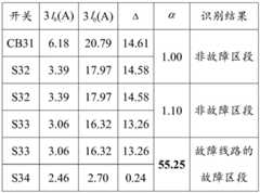 Figure BDA0002552651790000143